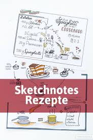 Sketchnotes Rezepte Sketchrezepte Vorgehen Und Beispiele In 2020 Sketchnotes Rezepte Kochbuch Selbst Gestalten Sketch Note