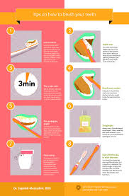 Brushing Your Teeth 101 Infographic Infographics Archive Flossing Teeth Teeth Care Brushing Teeth