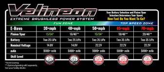 27 exact traxxas comparison chart