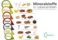 Kalium tabelle zum ausdrucken : 350 Ernahrungslehre Ideen Ernahrungslehre Ernahrung Lebensmittelpyramide