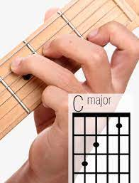 Learning the c chord on guitar if you know the g major chord already, start by forming that chord shape. C Guitar Chord A Helpful Illustrated Guide