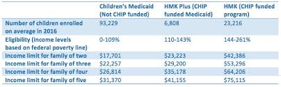 montana budget policy center