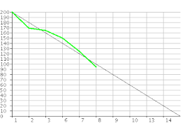 Online Burndown Chart Generator Vexilor Pos