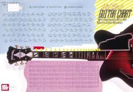 Guitar Master Chord Wall Chart William Bay 9781562228255
