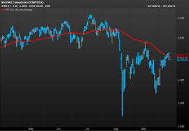 This Stock Chart Level Keeps Tripping Up The Tech Heavy