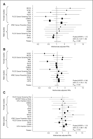 Of the nearly 1,200 patients in. Coffee Tea And Sugar Sweetened Carbonated Soft Drink Intake And Pancreatic Cancer Risk A Pooled Analysis Of 14 Cohort Studies Cancer Epidemiology Biomarkers Prevention