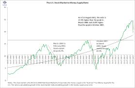 Stock Market Correction Over This Chart Says No Far From