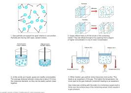 Image result for Gas Pressure