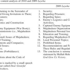 The uk last month withdrew most of its 750 soldiers remaining in afghanistan as part of a. Pdf Analysing The New Taliban Code Of Conduct Layeha An Assessment Of Changing Perspectives And Strategies Of The Afghan Taliban
