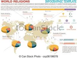 world religions map and pie charts infographic