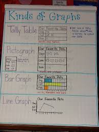 Ms Browns Graph Types Anchor Chart Poster Math