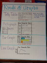 ms browns graph types anchor chart poster math