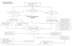 45 Notable Draw The Flow Chart From Which The Compensator