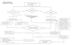 45 notable draw the flow chart from which the compensator