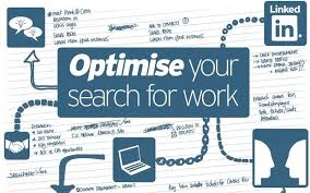 Why Mba How An Mba Can Boost Your Employability Integrated Learning Masters In Business Administration Education