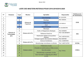 The university of lomé is the largest university in togo. Liste Des Masters Retenus A L Universite De Lome Pour La Periode 2018 2020 Universite De Lome