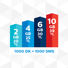 Sms içerisinde yer alan linke. Donusum Festivali Kampanyasi Mobil Turk Telekom