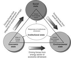 Sustainable Energy Development An Overview Sciencedirect Topics