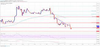Ethereum Eth Price Eyeing Last Line Of Defense Near 155 Cryptocurrency Ethereum Analysis Eth Technical