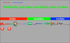 De vvd is op de meeste gebieden. Facebook
