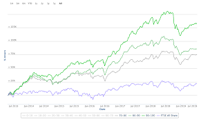 Can The Unilever Share Price Keep Rising