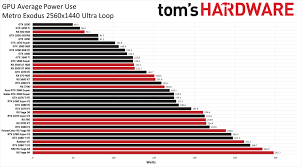 Nvidia geforce rtx 2080 ti: How Much Power Do Gpus Actually Consume Extremetech