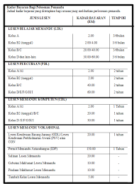 Oleh itu, penting bagi anda untuk melakukan semakan tarikh luput lesen memandu sehingga anda mengetahui tarik. Tttt Png Yanieyusuf