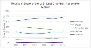 Pacemaker steel expands product lines! How Product Innovation Is Revitalizing The Pacemaker Market