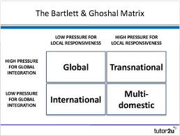 Bartlett Ghoshal Model Of International Strategy Tutor2u Business Corporate Strategy Business Studies Nursing Students