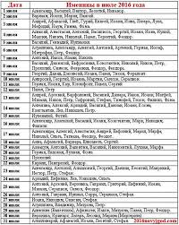 Imeniny V Iyune Po Cerkovnomu Kalendaryu Spisok Imen