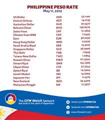 Learn the value of 13 united states dollars (usd) in malaysian ringgit (myr) today, currency exchange rate change for the week, for the year. Facebook