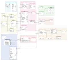Referensi utama bahan ajar ini adalah bahan ajar dosen kami bapak 33. Database Schema Documentation For The Public Data Dump And Sede Meta Stack Exchange