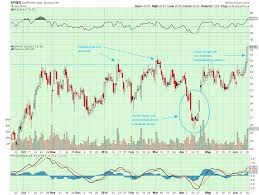 3 solar stocks to watch this summer see it market