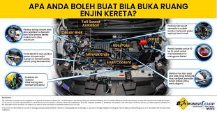 Palam pencucuh juga perlu diperiksa dan pastikan ia tidak berair. Hashyu9i1xybum