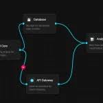 Image result for tbn:ulQzsoMJUYVaaM::developer.jot.com/Blog/simple3dPieChart.png