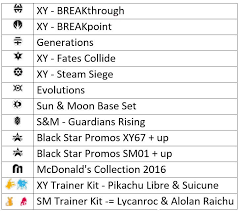 All individual pokemon listing pages are further broken down by tcg set, but this page serves as a quick reference to easily. Pokemon Hd Different Pokemon Card Set Symbols