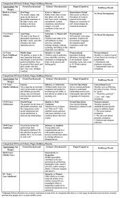 23 unfolded counseling theories