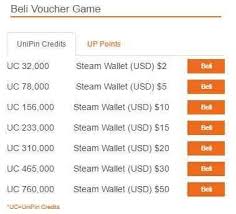 Maybe you would like to learn more about one of these? Steam Wallet Idr And Usd Which Is Better Steemit