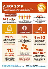 Of leptospirosis in malaysia 2011 4. Antimicrobial Use And Resistance In Australia 2019 Report