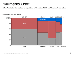 mekko chart joel gehman