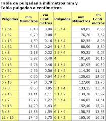 Http 1 Bp Blogspot Com Dxdzfhhypwg Tpvnyljqxei Aaaaaaaaae4 Ojgepmv63du S1600 Mm2pulga1 Jpg Pulgadas A Milimetros Tabla