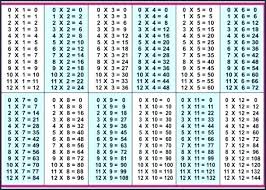 Multipilcation Chart Free Printable Multiplication Chart From In 2020 Printable Multiplication Worksheets Multiplication Chart Free Printable Multiplication Worksheets