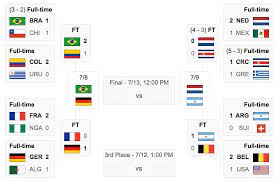 Germany's mario gotze scores the goal that would decide the world cup final sunday, july 13, in rio de janeiro. World Cup Quarterfinal Results Semifinal Matches Standings Dates Top Scorers Preview