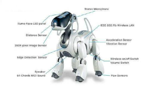 AIBO ERS-7 — image 6