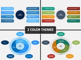 10 it governance lifecycle it governance institute approach it governance, like other governance subjects, is the responsibility of executives and shareholders (represented by the ik hoop dat u deze heeft kunnen waarderen bedankt voor uw aandacht. Agile Governance Powerpoint Template Ppt Slides Sketchbubble