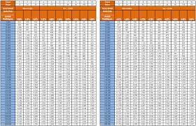 Bagi anda pekerja dengan jam yang sangat padat atau sibuk. Jadual Pinjaman Peribadi Bank Rakyat 2021 Lengkap