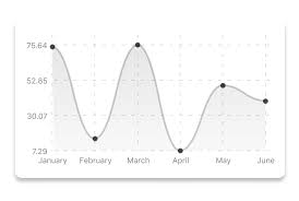 React Native Chart Kit Npm