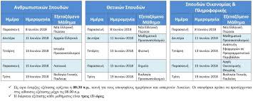 Δείτε τις λύσεις για το μάθημα των νέων ελληνικών των επαλ από τον όμιλο φροντιστηρίων μέσης εκπαίδευσης, διακροτημα Syneirmos Ylh Programma Panellhniwn
