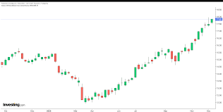 Industrial metals have rallied in the past four months as firmer fundamentals drive further positive momentum, according to a report released by commodity based etp provider etf securities. 2 Etfs For Investing In Industrial Metals As Economies Recover Investing Com