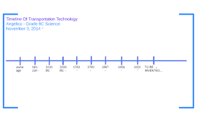 Image result for Science Technology Transportation History